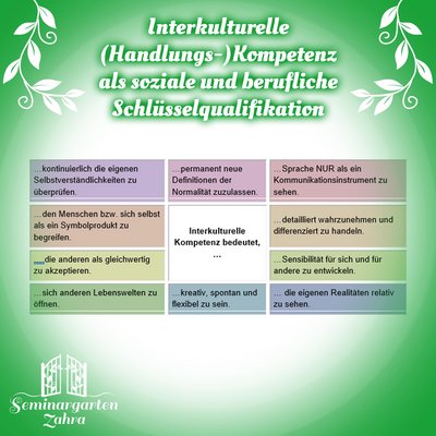 Übersicht Seminarthemen als Tabelle zum Seminar Interkulturelle Kompetenz